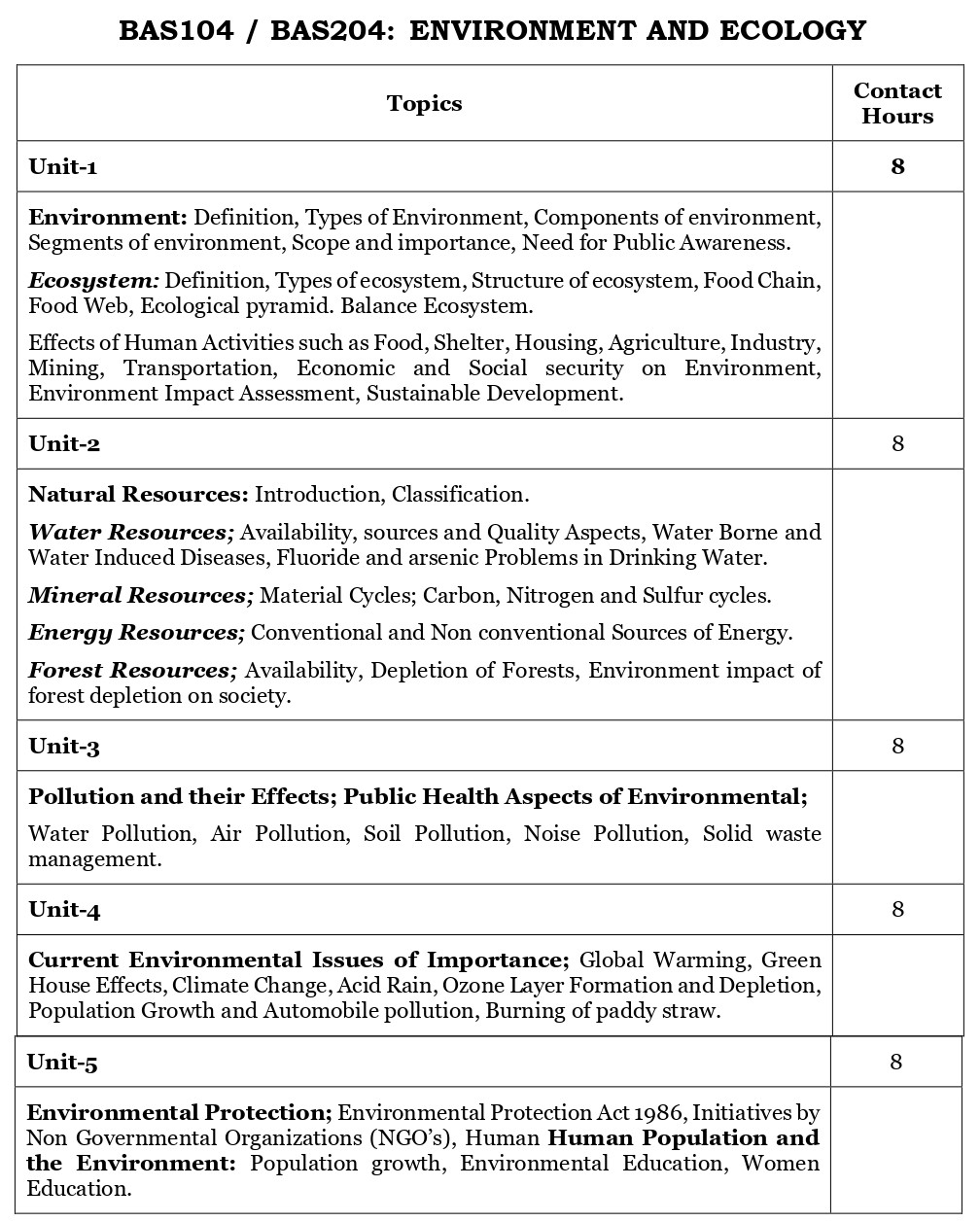 Environment and Ecology syllabus